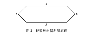 鎧裝熱電偶測(cè)溫原理圖