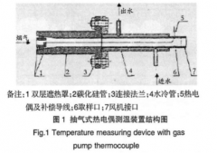 抽氣熱電偶遮熱罩結構對測溫的影響