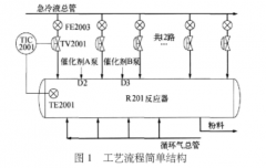 接觸電阻對(duì)熱電阻溫度測(cè)量的影響