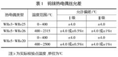 工業(yè)鎢錸熱電偶的性能特點(diǎn)