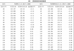 不同傳感器熱電阻對(duì)電機(jī)測(cè)溫值影響