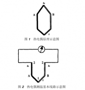 論補償導(dǎo)線對熱電偶檢測結(jié)果的影響