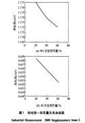 加工工藝對(duì)熱電偶補(bǔ)償導(dǎo)線(xiàn)熱電勢(shì)影響