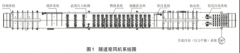 燒結(jié)磚窯測溫系統(tǒng)熱電偶及補償導(dǎo)線選擇