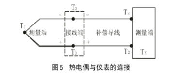 熱電偶與儀表的連接圖示