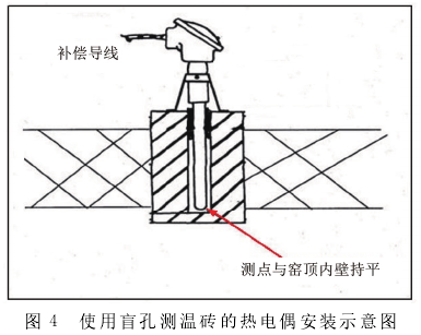 使用盲孔測溫磚的熱電偶安裝示意圖