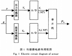 高溫智能壓力變送器溫度補償