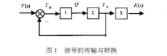 提高熱電偶動(dòng)態(tài)測溫精度方法