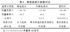 精度高溫度計(jì)在大型水利工程中的應(yīng)用