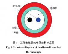 航空發(fā)動(dòng)機(jī)高溫壁面熱電偶測(cè)溫應(yīng)用