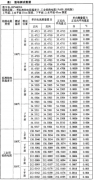 精度高數(shù)字多用表在鉑熱電阻測溫中應用