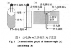 冷卻壁熱態(tài)試驗(yàn)的熱電偶測(cè)溫誤差