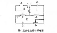 熱電偶電動(dòng)勢(shì)的測(cè)量偏差分析