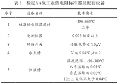 溫度自動(dòng)測(cè)量系統(tǒng)檢定AA級(jí)工業(yè)熱電阻方法