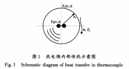 熱電偶內(nèi)部傳熱示意圖