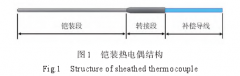 渦輪葉片表面熱電偶集成結(jié)構(gòu)設(shè)計(jì)與影響