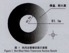 提高玉鋼高爐熱風(fēng)測溫?zé)犭娕际褂脡勖椒?></a>
            	</div>
            	<div   id=