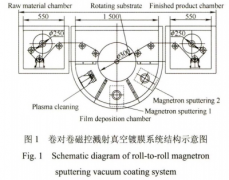 磁控濺射法制備T型柔性薄膜熱電偶