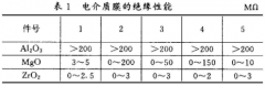 多層復(fù)合式薄膜熱電偶性能檢測(cè)