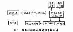 非金屬熱電偶在高溫探測(cè)中的應(yīng)用