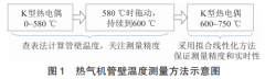 精度高多通道K型熱電偶溫度測(cè)量