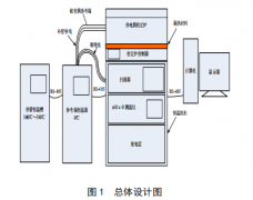 精度高熱電偶校準(zhǔn)系統(tǒng)的研究