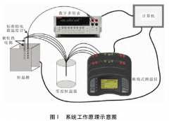 基于恒溫油槽的熱電偶自動(dòng)檢定系統(tǒng)設(shè)計(jì)