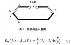 基于熱電偶的溫度測(cè)量信號(hào)調(diào)理電路