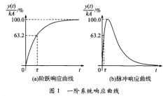 基于集總熱容法的薄膜熱電偶動(dòng)態(tài)特性