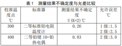 廉金屬熱電偶校準(zhǔn)規(guī)范