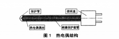 熱電偶在真空熱處理爐中的應用