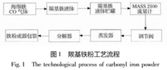 差壓式雙法蘭液位計在五羰基鐵蒸發(fā)器上應(yīng)用