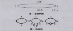 淺析熱電偶測溫原理及應(yīng)用