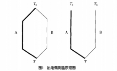 工業(yè)用熱電偶現(xiàn)場校準問題解析