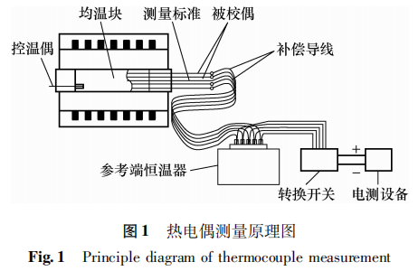 熱電偶測(cè)量原理圖