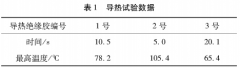 導(dǎo)熱絕緣表面測試用熱電偶