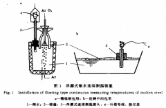 鎢錸熱電偶鋼水連續(xù)測溫實(shí)用技術(shù)