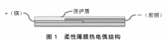 T型柔性薄膜熱電偶響應(yīng)速度與應(yīng)用