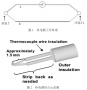 熱電偶在家電測試中的使用分析