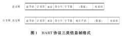 基于HART協(xié)議智能壓力變送器的檢定方法