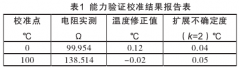 工業(yè)鉑熱電阻校準(zhǔn)分析